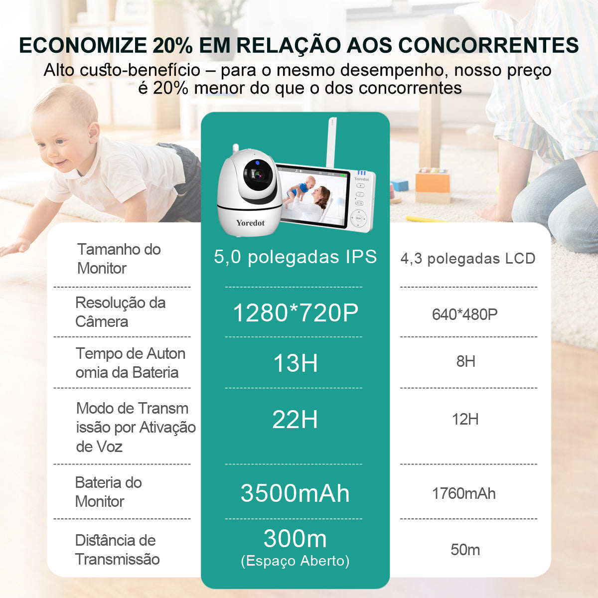 Baby Monitor Camera S/Wire Night Vision 5'' LCD Large Screen High Definition Y-1001 Multifunctional Alarm with Microphone