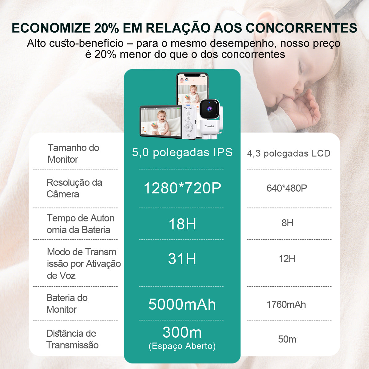 Baby Monitor Wi-fi With 5''fhd Screen, Night Vision And Dual